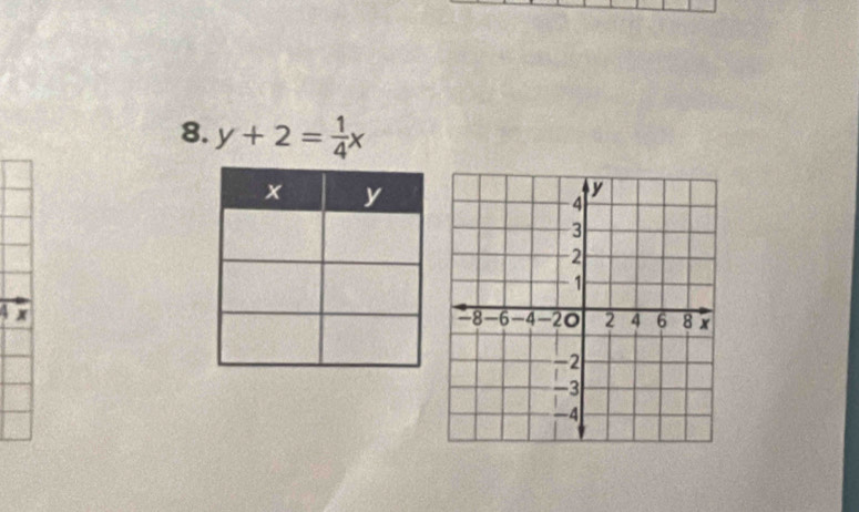 y+2= 1/4 x
4 x