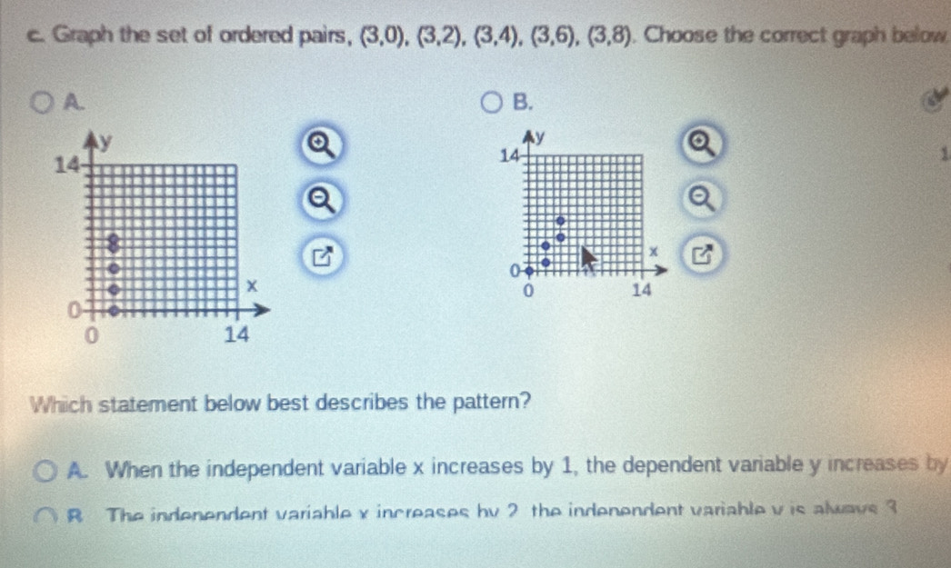 Graph the set of ordered pairs, (3,0), (3,2), (3,4), (3,6), (3,8). Choose the correct graph below.
A.
B.
y
14
1
x
0
0 14
Which statement below best describes the pattern?
A. When the independent variable x increases by 1, the dependent variable y increases by
R The indenendent variable v increases by 2 the indenendent variable v is always 3