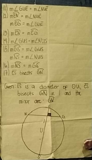 m∠ GUE=m∠ NUE
(2 mwidehat EN=m∠ NUE
mwidehat EG=m∠ GUE
13) mwidehat EN=mwidehat EG
19. m∠ GUS=m∠ NUS
15 mwidehat GS=m∠ GUS
mwidehat NS=m∠ NUS
() mwidehat NS=mwidehat GS
() overline CS bisects widehat GN
Gven overline ES is a diameter of odot U, overline ES
bisects overline GN at 1 and the 
minor arc. widehat GN