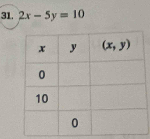 2x-5y=10