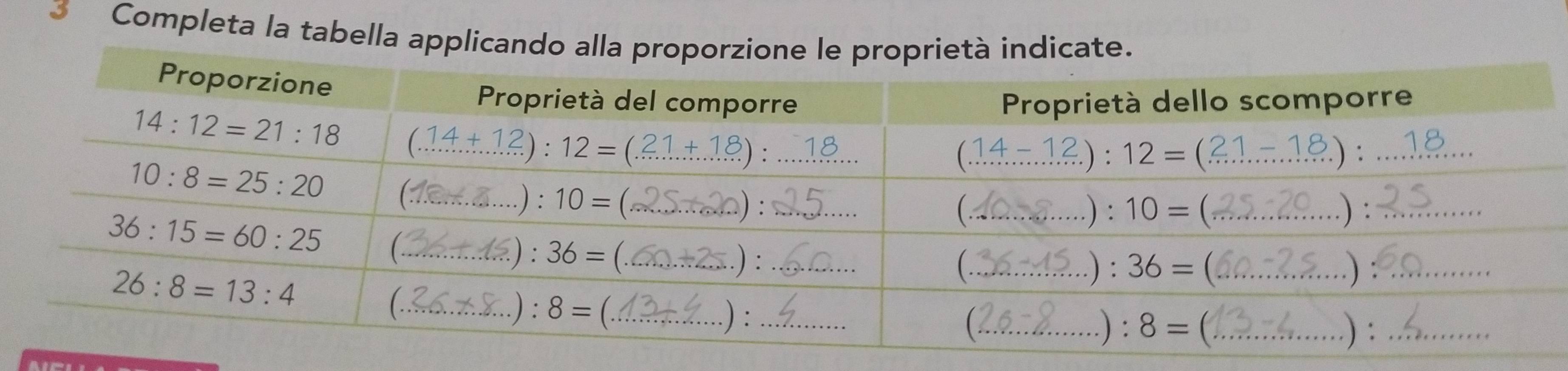 Completa la tabella applicando all