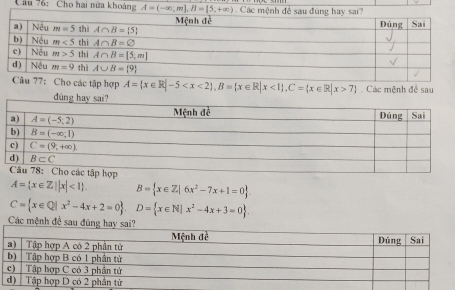 Cho hai nửa khoảng A=(-∈fty ,m],B=[5,+∈fty )
Cho các tập hợp A= x∈ R|-5 <1 ,C= x∈ R|x>7. Các mệnh đề sau
A= x∈ Z||x|<1 B= x∈ Z|6x^2-7x+1=0
C= x∈ Q|x^2-4x+2=0 .D= x∈ N|x^2-4x+3=0 .
Các mệnh đề sau đúng hay sai?