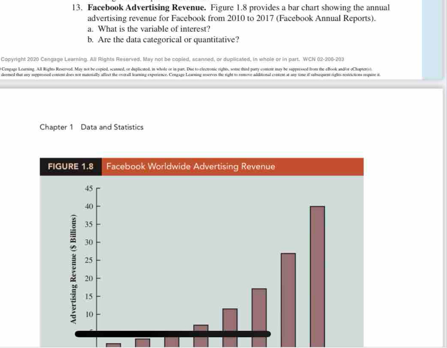 Facebook Advertising Revenue. Figure 1.8 provides a bar chart showing the annual 
advertising revenue for Facebook from 2010 to 2017 (Facebook Annual Reports). 
a. What is the variable of interest? 
b. Are the data categorical or quantitative? 
Copyright 2020 Cengage Learning. All Rights Reserved. May not be copled, scanned, or duplicated, in whole or in part. WCN 02-200-203 
Cengage Learning. All Rights Reserved. May not be copied, scanned, or duplicated, in whole or in part. Due to electronic rights, some third party content may be suppressed from the eBook and/or eChaptet(s). 
deemed that any suppressed content does not materially affect the overall learning experience. Cengage Learning reserves the right to remove additional content at any time if subsequent rights restrictions require it 
Chapter 1 Data and Statistics