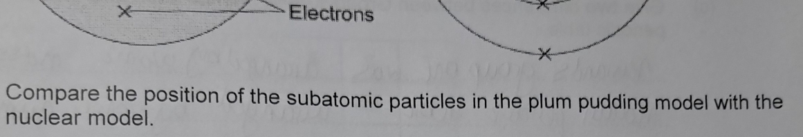 x Electrons 
× 
Compare the position of the subatomic particles in the plum pudding model with the 
nuclear model.