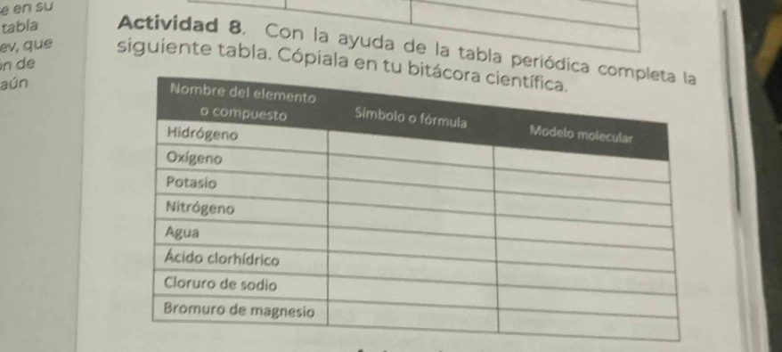 en su 
tabla Actividad 8. Con la ayuda de la tabla periód 
n d 
ev, que siguiente tabla. Cópiala en 
aún