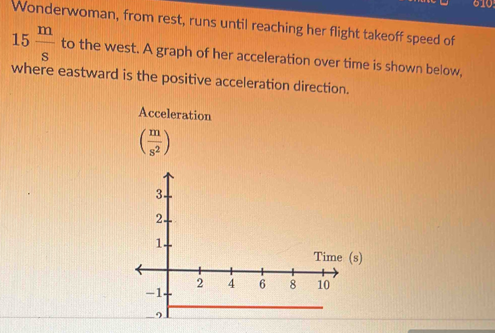 610 
Wonderwoman, from rest, runs until reaching her flight takeoff speed of
15 m/s  to the west. A graph of her acceleration over time is shown below, 
where eastward is the positive acceleration direction. 
Acceleration
( m/s^2 )
Time (s)