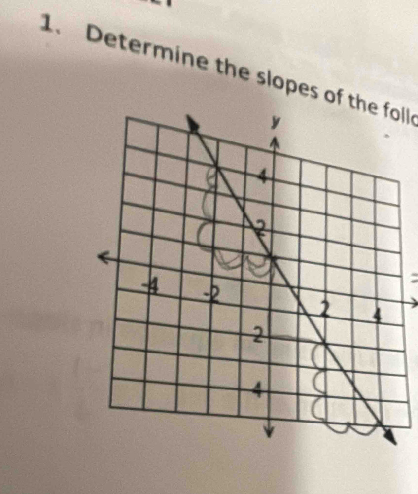 Determine the slopes of the foll 
: