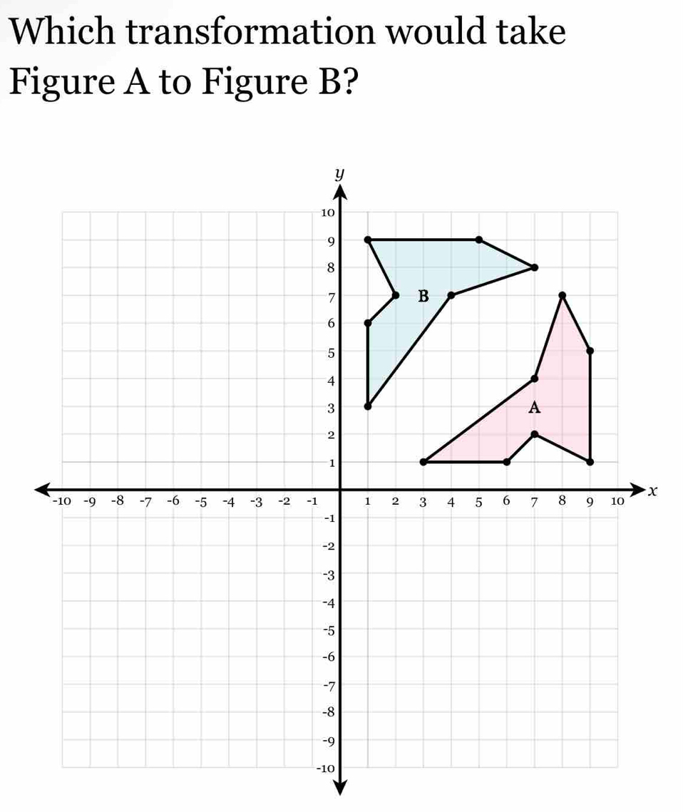 Which transformation would take 
Figure A to Figure B?