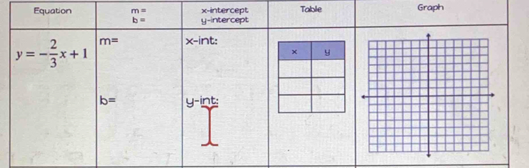 Table Graph