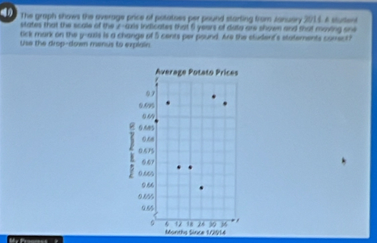 The graph shows the average price of potatoes per pound starting from January 2014. A stusent 
states that the scale of the z -axis indicates that 6 years of duta are shown and that moving one 
tick mark on the y-axis is a change of 5 cents per pound. Are the cludent's statements correct? 
Use the drop-down menus to explain