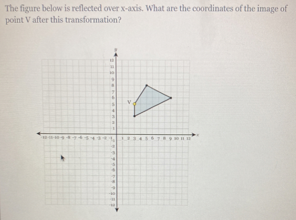 The figure below is reflected over x-axis. What are the coordinates of the image of 
point V after this transformation?