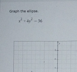 Graph the ellipse.
x^2+4y^2=36