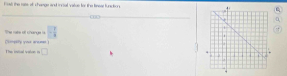 Find the raze of change and initial value for the linear function, a 
Q 
The rate of change is - 7/8 
(Simplity your arawer ) 
The instial value is □