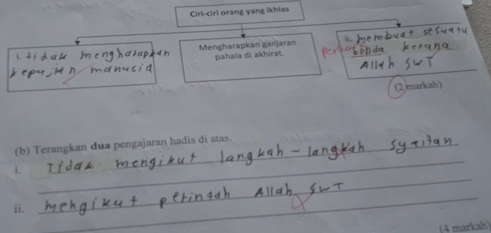 Ciri-ciri orang yang ikhias 
Mengharapkan ganjaran 
pahala di akhirat. 
(2 markah) 
(b) Terangkan dua pengajaran hadis di atas. 
_ 
_ 
__ 
i. 
_ 
ii. 
_ 
_ 
(4 markah)