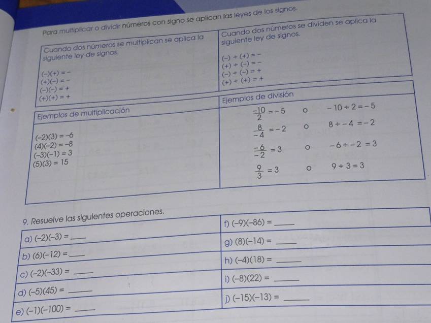 Para muitiplicar o dividir números con signo se aplican las leyes de los signos.
Cuando dos números se multíplican se aplica la Cuando dos números se dividen se aplica la
sigulente ley de signos.
siguiente ley de signos.
(-)+(+)=-
(+)+(-)=-
(-)(+)=-
(-)+(-)=+