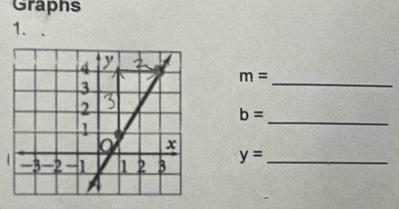 Graphs 
1.
m= _ 
_
b=
_ y=