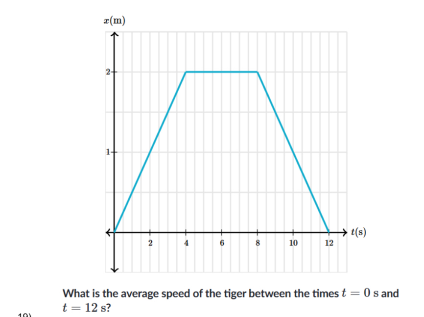 What and
t=12s 2
10