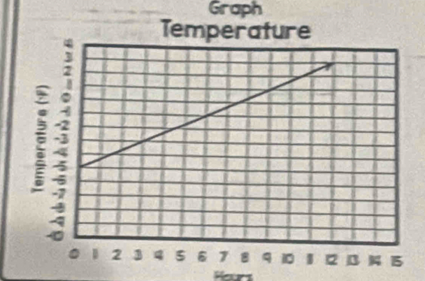 Graph 
Heurs