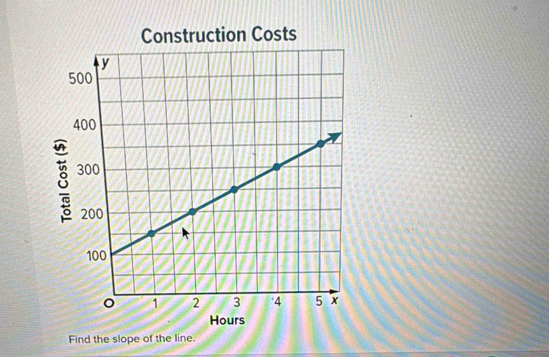 Construction Costs
Hours
Find the slope of the line.