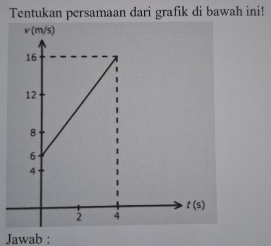 Tentukan persamaan dari grafik di bawah ini!
Jawab :