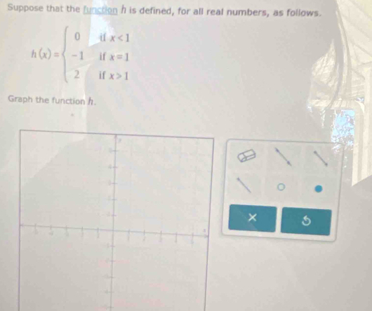 Suppose that the function h is defined, for all real numbers, as follows.
h(x)=beginarrayl 0ifx<1 -1ifx=1 2ifx>1endarray.
Graph the function h. 
×