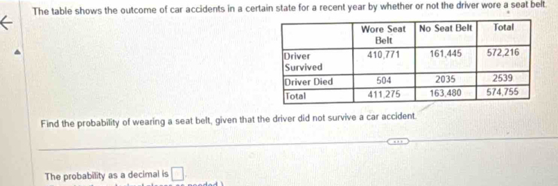 The table shows the outcome of car accidents in a certain state for a recent year by whether or not the driver wore a seat belt. 
Find the probability of wearing a seat belt, given that the driver did not survive a car accident. 
The probability as a decimal is □