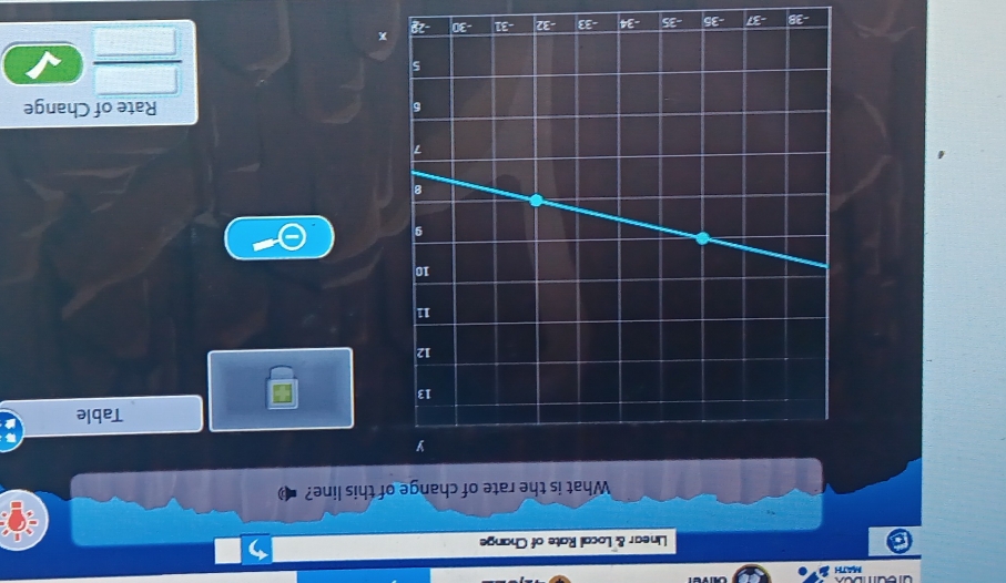 EE- +c- sg- 98° ∠ E° 8c°