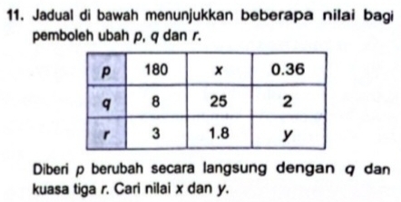 Jadual di bawah menunjukkan beberapa nilai bagi 
pemboleh ubah p, q dan r. 
Diberi p berubah secara langsung dengan q dan 
kuasa tiga r. Cari nilai x dan y.