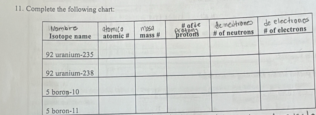 Complete the following chart: 
5 boron-11