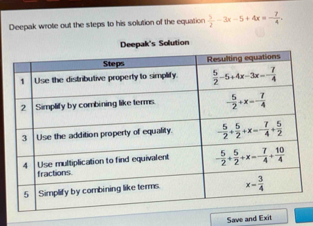 Deepak wrote out the steps to his solution of the equation  5/2 -3x-5+4x=- 7/4 .
eepak's Solution
Save and Exit