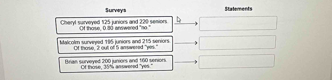 Surveys Statements 
Cheryl surveyed 125 juniors and 220 seniors. 
Of those, 0.80 answered "no." 
Malcolm surveyed 195 juniors and 215 seniors. 
Of those, 2 out of 5 answered "yes." 
Brian surveyed 200 juniors and 160 seniors. 
Of those, 35% answered "yes."