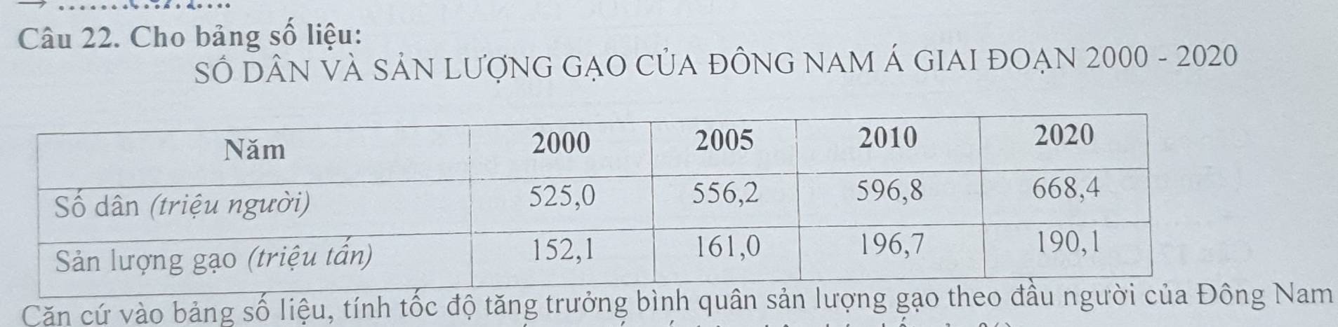 Cho bảng số liệu: 
SÔ DÂN VÀ SẢN LượNG GẠO CủA đỒNG NAM Á GIAI ĐOẠN 2000 - 2020
Căn cứ vào bảng số liệu, tính tốc độ tăng trưởng bình quân sản lượng gạo theo đầm