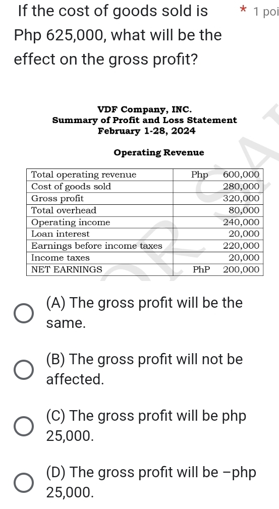 If the cost of goods sold is 1 poi
Php 625,000, what will be the
effect on the gross profit?
VDF Company, INC.
Summary of Profit and Loss Statement
February 1-28, 2024
Operating Revenue
(A) The gross profit will be the
same.
(B) The gross profit will not be
affected.
(C) The gross profit will be php
25,000.
(D) The gross profit will be - php
25,000.