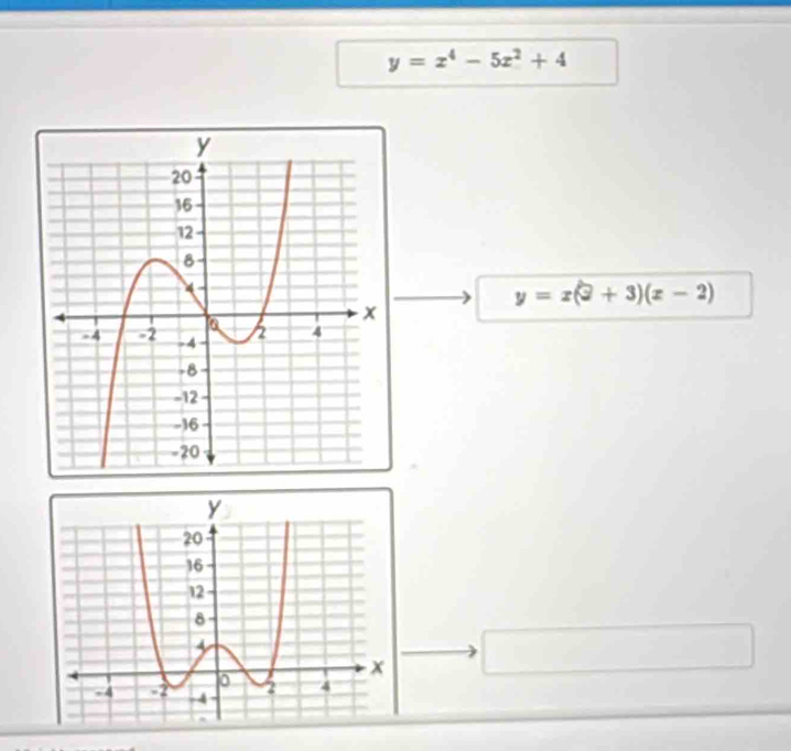 y=x^4-5x^2+4
y=x(x+3)(x-2)