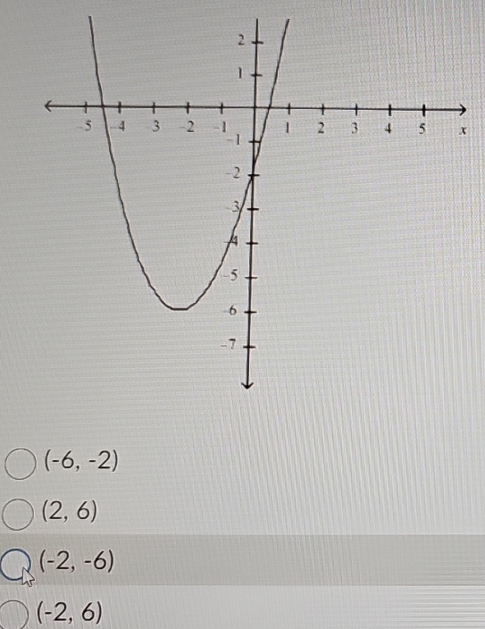 x
(-6,-2)
(2,6)
(-2,-6)
(-2,6)