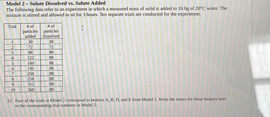 Model 2 - Solute Dissolved vs. Solute Added 
The following data refer to an experiment in which a measured mass of solid is added to 10.0g of 20°C water. The 
mixture is stirred and allowed to sit for 3 hours. Ten separate trials are conducted for the experiment. 
12. Four of the trials in Model 2 correspond to beakers A, B, D, and E from Model 1. Write the letters for those beakers next 
to the corresponding trial numbers in Model 2.