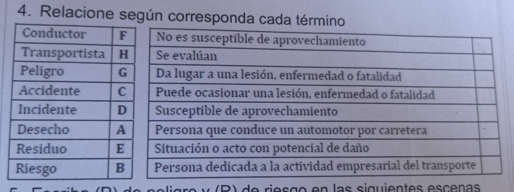 Relacione según corresponda cada término 
P ) de ries ç o en las siguientes escenas