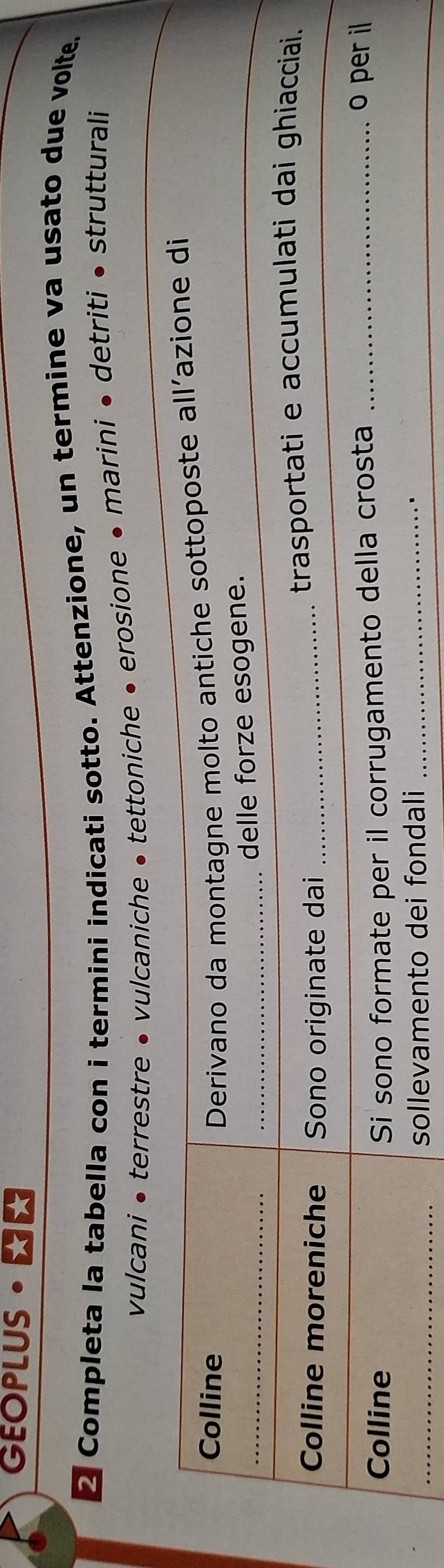 GEOPLUS •
É Completa la tabella con i termini indicati sotto. Attenzione, un termine va usato due volte.
vulcani • terrestre • vulcaniche • tettoniche • erosione • marini • detriti • strutturali