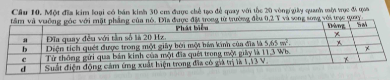 Một đĩa kim loại có bán kính 30 cm được chế tạo để quay với tốc 20 vòng/giãy quanh một trục đí qua
ronừ trường đều 0,2 T và song song với trục quay.