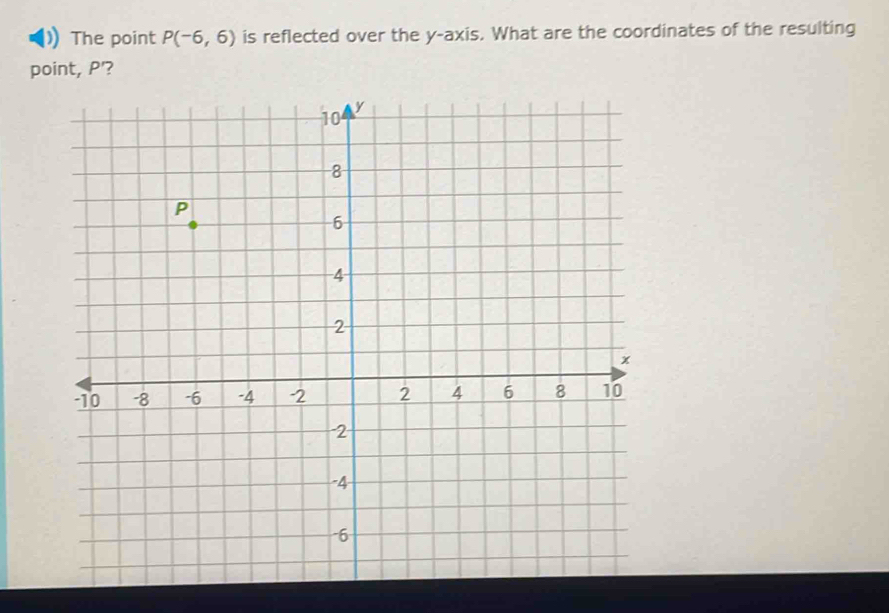 Solved: The point P(-6,6) is reflected over the y-axis. What are the ...