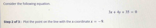 Consider the following equation.
3x+4y+35=0
Step 2 of 3 : Plot the point on the line with the x-coordinate x=-9.