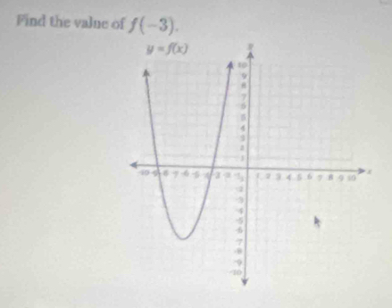 Find the valne of f(-3).