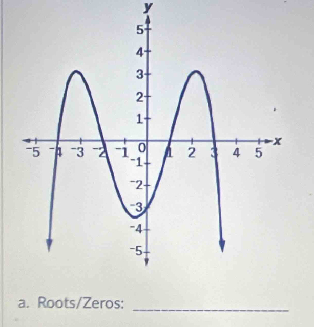 Roots/Zeros: 
_