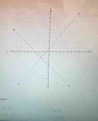 swer
(1,-8)
(6,6)
(-6,-3)
(-2,t)