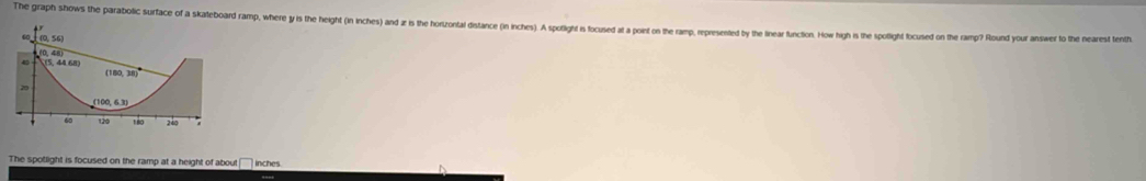 The graph shows the parabolic surface of a skateboard ramp, where y is the height (in inches) and r is the oitonta itnce (i inches). potigh i focse a poiet n h rmp epresented he iner tntion o hih i th poih tcuse o th 
The spotlight is focused on the ramp at a height of about inches.