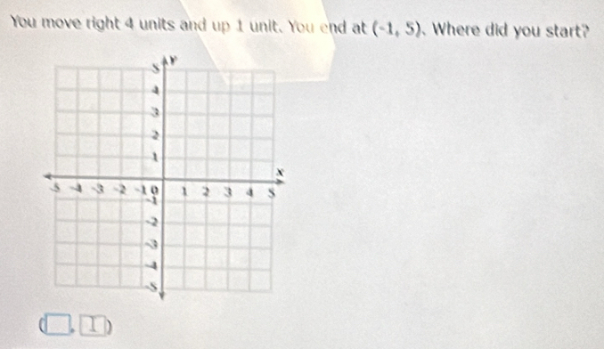 You move right 4 units and up 1 unit. You end at (-1,5). Where did you start? 
1