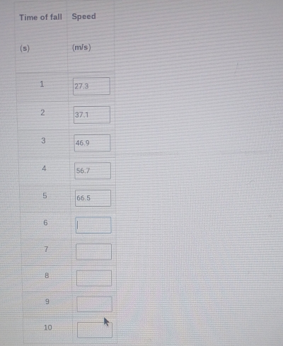 Time of fall Speed