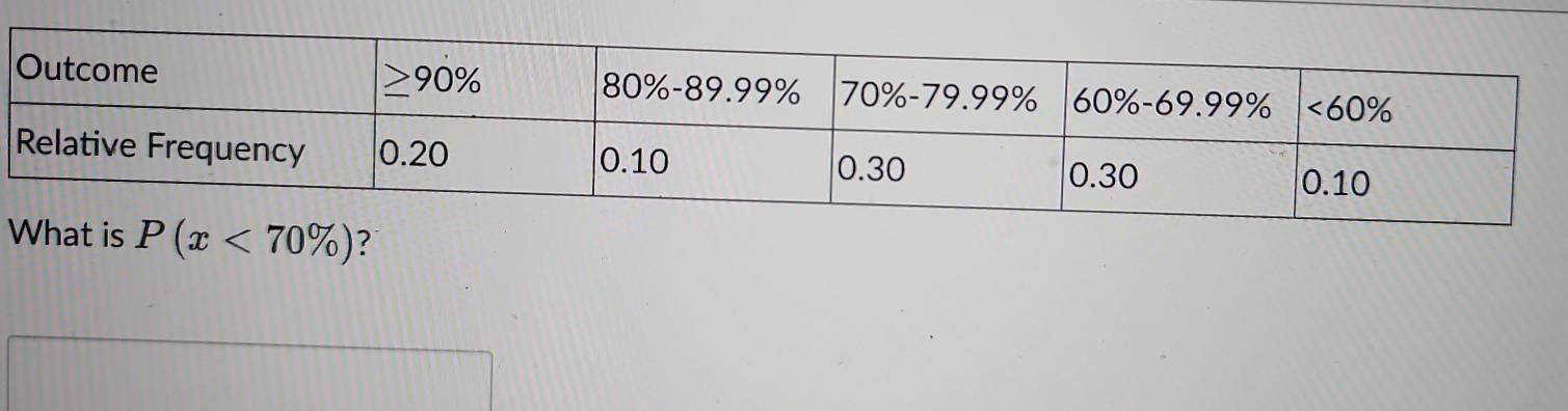 What is P(x<70% ) ?