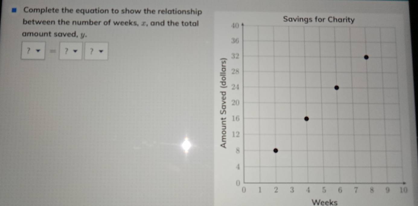 Complete the equation to show the relationship 
between the number of weeks, z, and the total 
amount saved, y.
-|= ? ?
Weeks