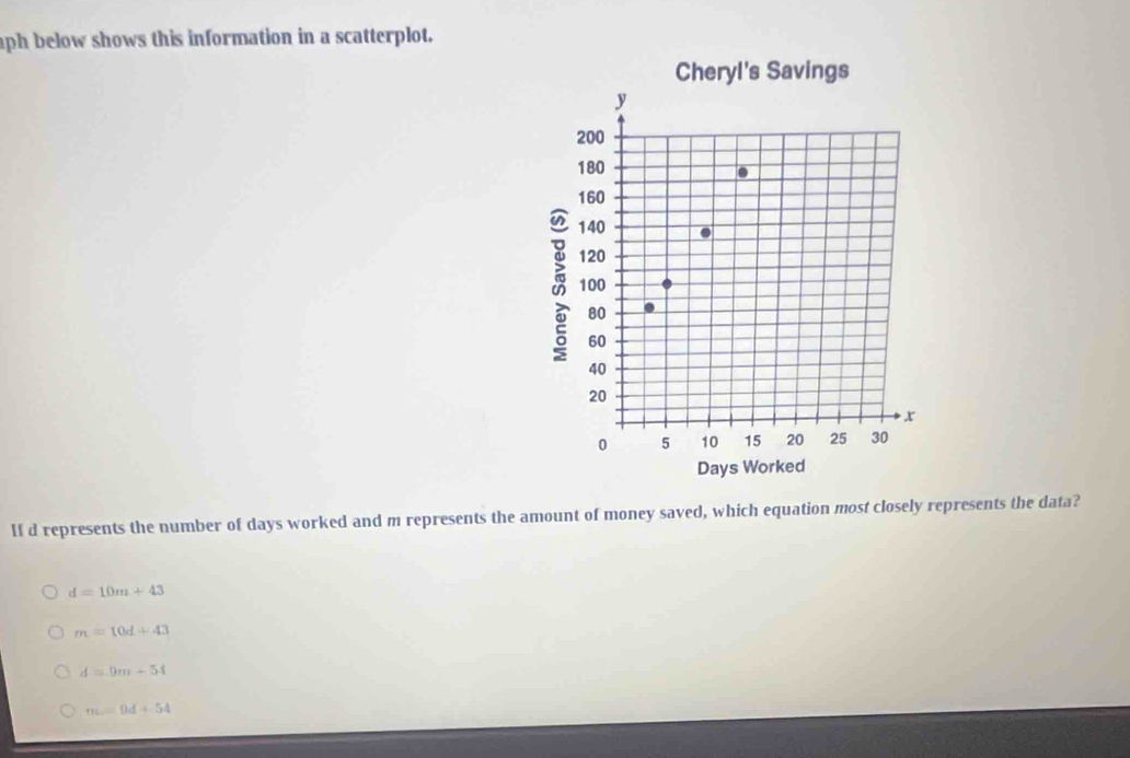 aph below shows this information in a scatterplot.
If d represents the number of days worked and m represents the amount of money saved, which equation most closely represents the data?
d=10m+43
m=10d+43
d=9m+54
m=9d+54